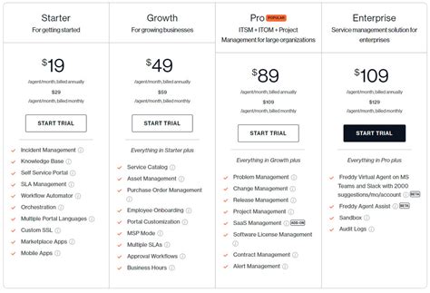 freshservice pricing